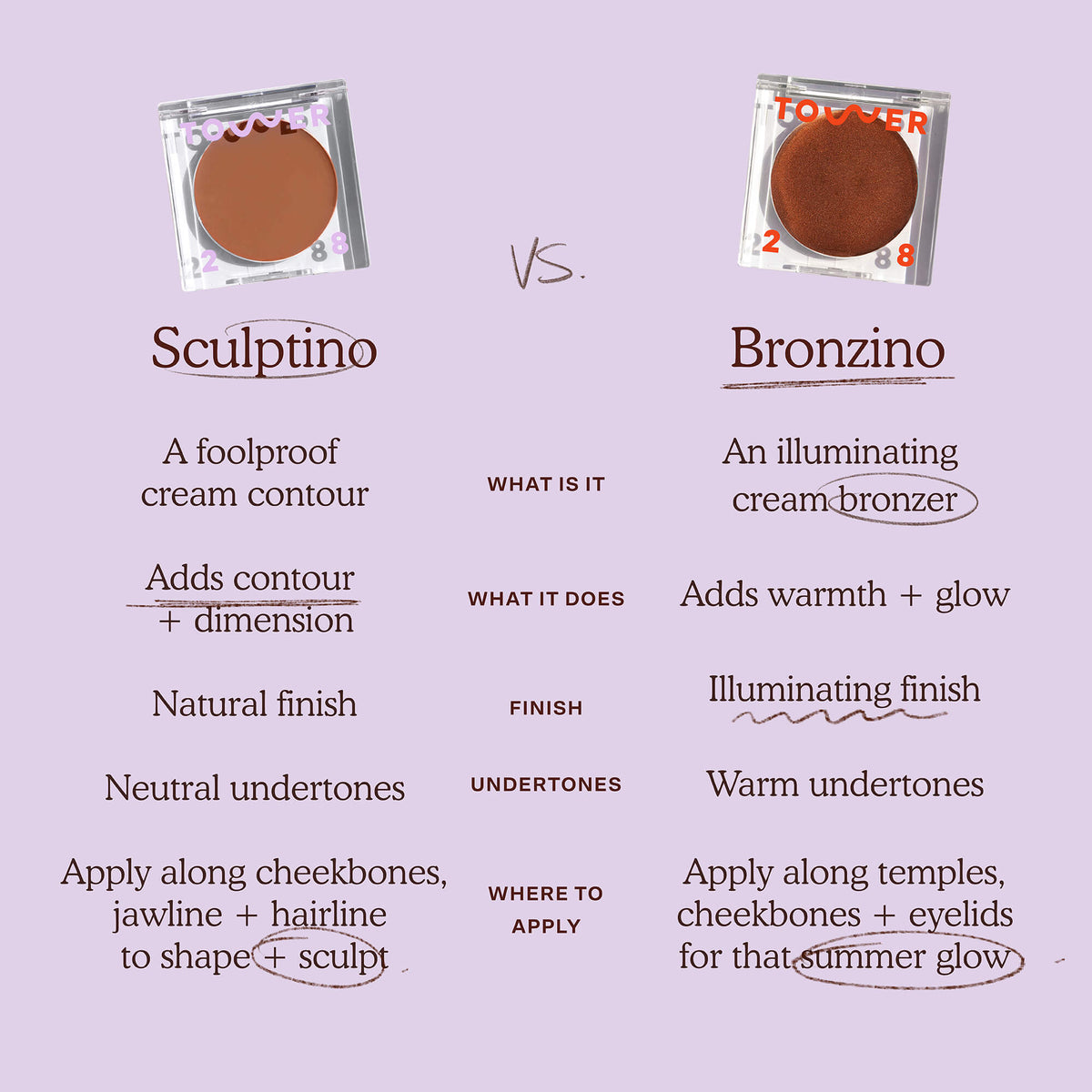 Sculptino® Cream Contour S3