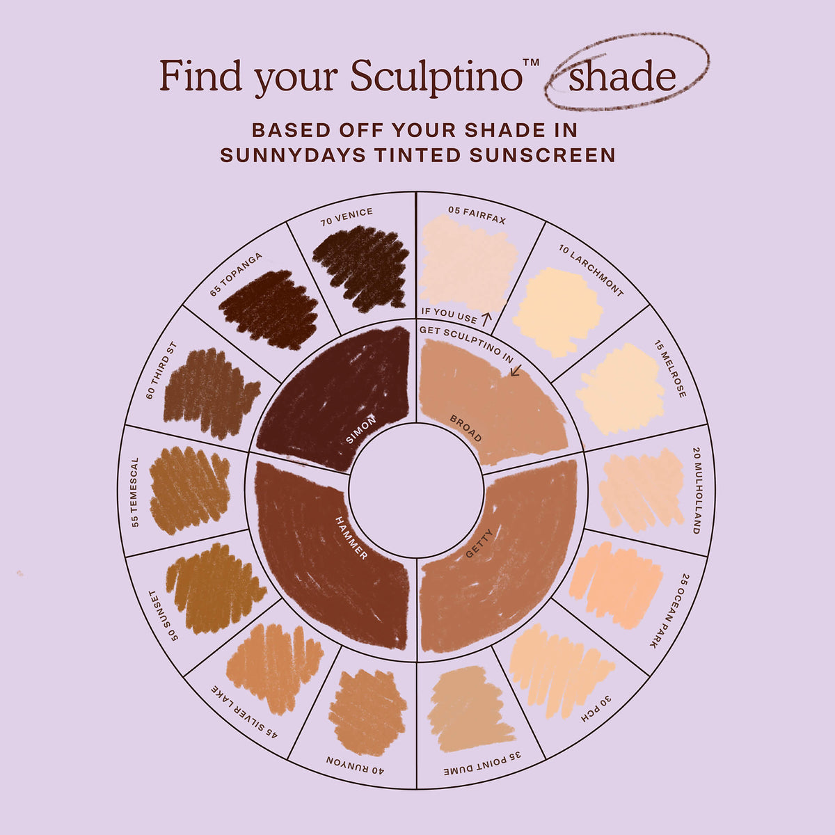 Sculptino® Cream Contour S3