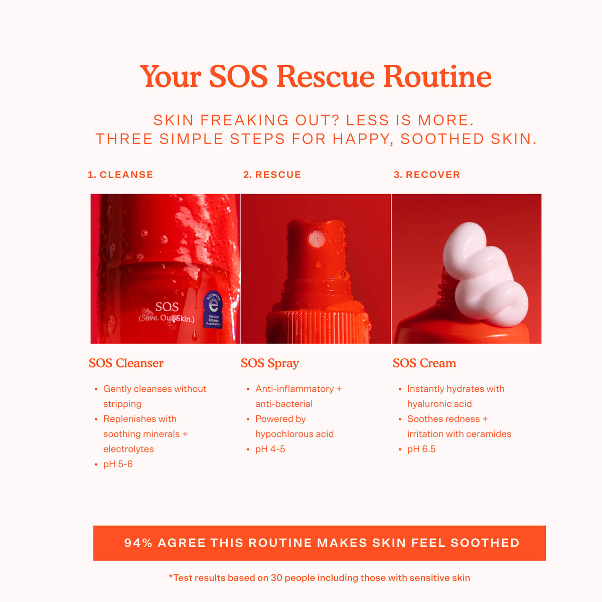 SOS 3-Step Skincare Set B5